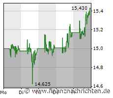 Barrick Gold: DAS ist am Montag jetzt extrem wichtig!