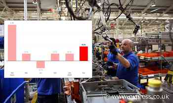 Surprise boost for Rishi Sunak as resurgent UK car industry inspires strong GDP growth