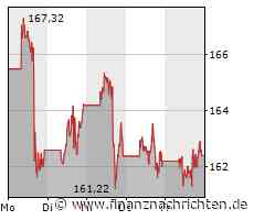 Bei Apple steht viel auf dem Spiel. SO bereiten Sie sich auf den Montag vor!