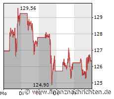 Magische Formel: Diese LNG-Aktie und Sterling mit plus 100 Prozent - neue Chance mit Amazon