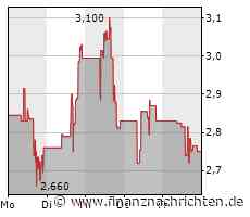 Hut 8 Mining-Produktion und Betriebs-Update für Juli 2023