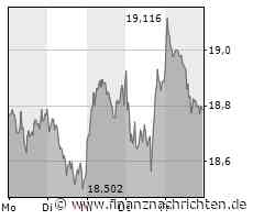 Starke Leistung und pure Dominanz! Deutschland schlägt China eindrucksvoll mit 107:58 / MagentaSport Media Service