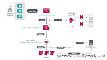 MoustachedBouncer: Foreign Embassies in Belarus Likely Targeted via ISPs