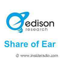 Podcasts May Be The Sexy New Thing, But AM/FM Is Still The Preferred Choice