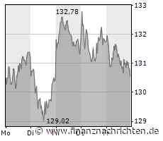 BMW Group, Airbus und Quantinuum arbeiten zusammen an einerbeschleunigten, nachhaltigen Mobilitätsforschung mit hochmodernen Quantencomputern