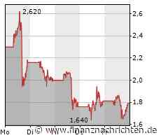Abschied bei TUI, Elon Musk bei Kunden von Tesla immer unbeliebter, Nikola kommt nicht wieder auf die Füße und bei SMA Solar bleibt das Comeback aus
