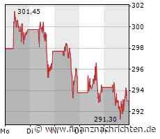 Microsoft: Montag wird ein entscheidender Tag!