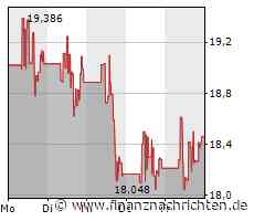Schwache Woche für GameStop: So geht es jetzt weiter!