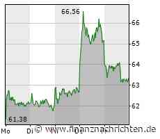 LEG Immobilien mit ganz entscheidender Woche!