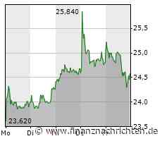 Starker Auftritt von Cancom. Darauf kommt es jetzt an.