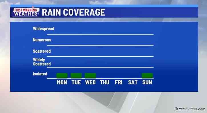 Spotty storms the next 3 days, but most stay dry