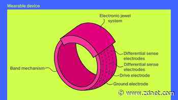 Could Apple products get a smart ring to control objects with hand gestures?