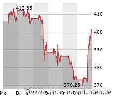 Schlussglocke: US-Indizes mit grünen Vorzeichen - Nvidia schiebt Tech-Sektor an - US Steel ...