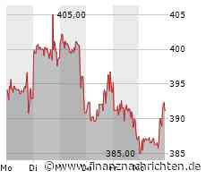 Netflix: Neues Angebot - höhere Kurse?