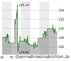 Take-Two Interactive Software-Aktie mit Kursverlusten (128,7837 €)