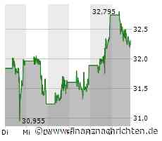 Intel-Aktie läuft heute schlechter (32,2257 €)