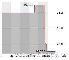 Kursverluste für das Wertpapier von Host Hotels & Resorts (14,6630 €)