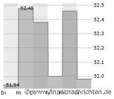 CMS Energy-Aktie mit Kursverlusten (51,2680 €)