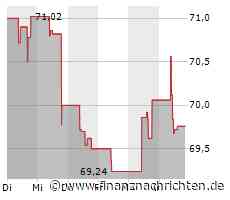 Aktie von Dupont De Nemours büßt 1,79 Prozent ein (69,0047 €)