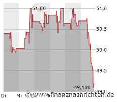 Leichter Wertverlust bei der Dow Inc.-Aktie (49,0967 €)