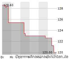 M&T Bank-Aktie leicht im Minus (116,5387 €)