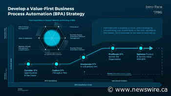 A Blueprint for Digital Transformation Through Business Process Automation Published By Info-Tech Research Group