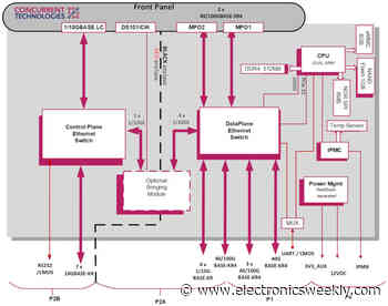 Dual enclave switch card suits the military