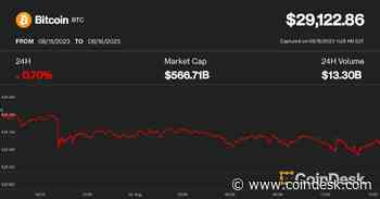 Bitcoin Slips to $29K, but Fundstrat's Tom Lee Sees $150K on ETF Approval