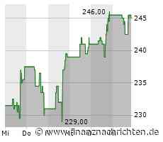 Aktie von Zebra Technologies: Kurs heute nahezu konstant (245,5783 €)