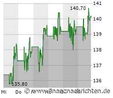 Aktie von AbbVie: Kurs mit wenig Bewegung (140,0630 €)