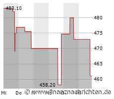Monolithic Power-Aktie heute am Aktienmarkt kaum gefragt: Kurs fällt (456,9058 €)