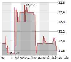 EQS-DD: Österreichische Post AG: Mag. Bernhard Spalt, Kauf