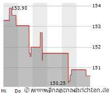 Schlussglocke: US-Indizes tiefrot - aufflammende Zinsängste nach Fed-Protokoll - Travelers ...