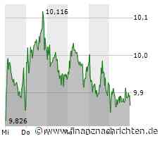 TUI bleibt dem Kurskeller treu, Nikola mit zweifelhafter Erholung, JinkoSolar fehlt es an Antrieb und auch die Deutsche Bank enttäuscht