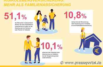 Viel Potenzial bei der Risikolebensversicherung