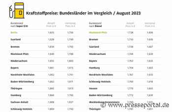 Tanken in Sachsen und Brandenburg am teuersten / Preisunterschiede von bis zu 8,3 Cent zwischen den Bundesländern