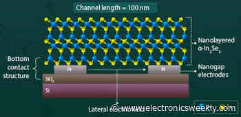 2D ferroelectric memory transistor demonstrated