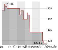 Dover-Aktie mit Kursgewinnen (129,1805 €)
