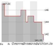 Ametek-Aktie heute am Aktienmarkt kaum gefragt: Kurs fällt (141,8416 €)