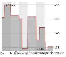 Verhaltene Kauflaune bei Aktie von Keysight Technologies, (138,9319 €)