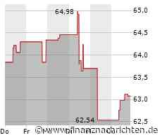 Kurs der Brown-Forman-Aktie verharrt auf Vortags-Niveau (62,8729 €)