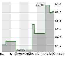 Brown & Brown-Aktie leicht im Minus (66,0681 €)