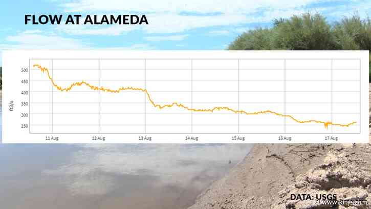 Despite recent rain, New Mexico is eyeing drought once again
