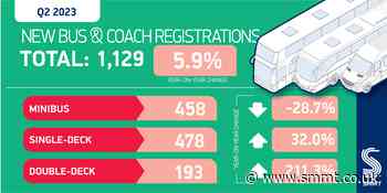 British bus and coach demand grows in best Q2 since 2019