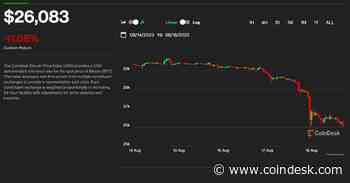 Bitcoin Plunged 11% in Worst Week Since FTX’s Collapse. What’s Next for BTC’s Price?