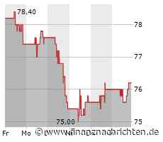 Kaum Impulse für die Archer-Daniels-Midland-Aktie (75,9615 €)