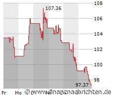 Kursverluste für das Wertpapier von Dexcom (97,6726 €)