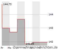 Verhaltene Kauflaune bei Aktie von F5 Networks (142,8506 €)