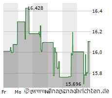 Kinder Morgan-Aktie: Kurs heute nahezu konstant (15,9617 €)