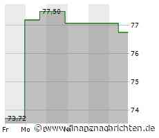 Targa Resources-Aktie leicht im Plus (77,5425 €)